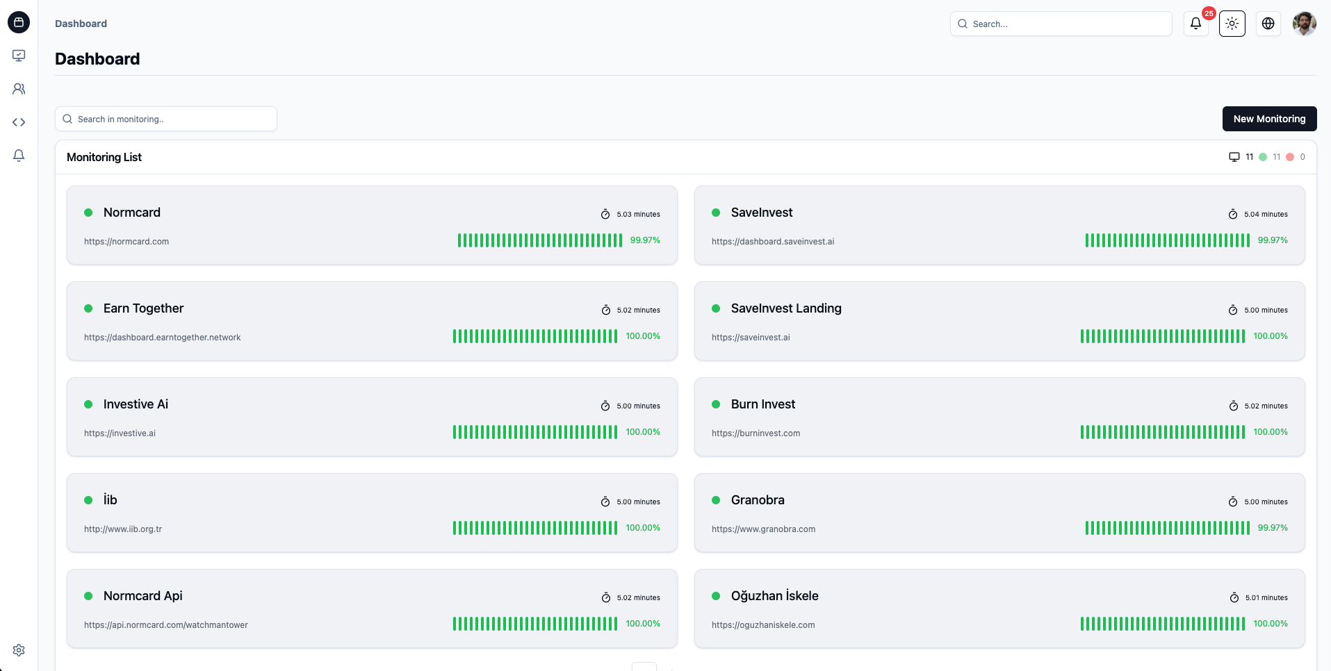 Watchman dashboard showing the monitoring list of multiple websites with their uptime percentages and response times.