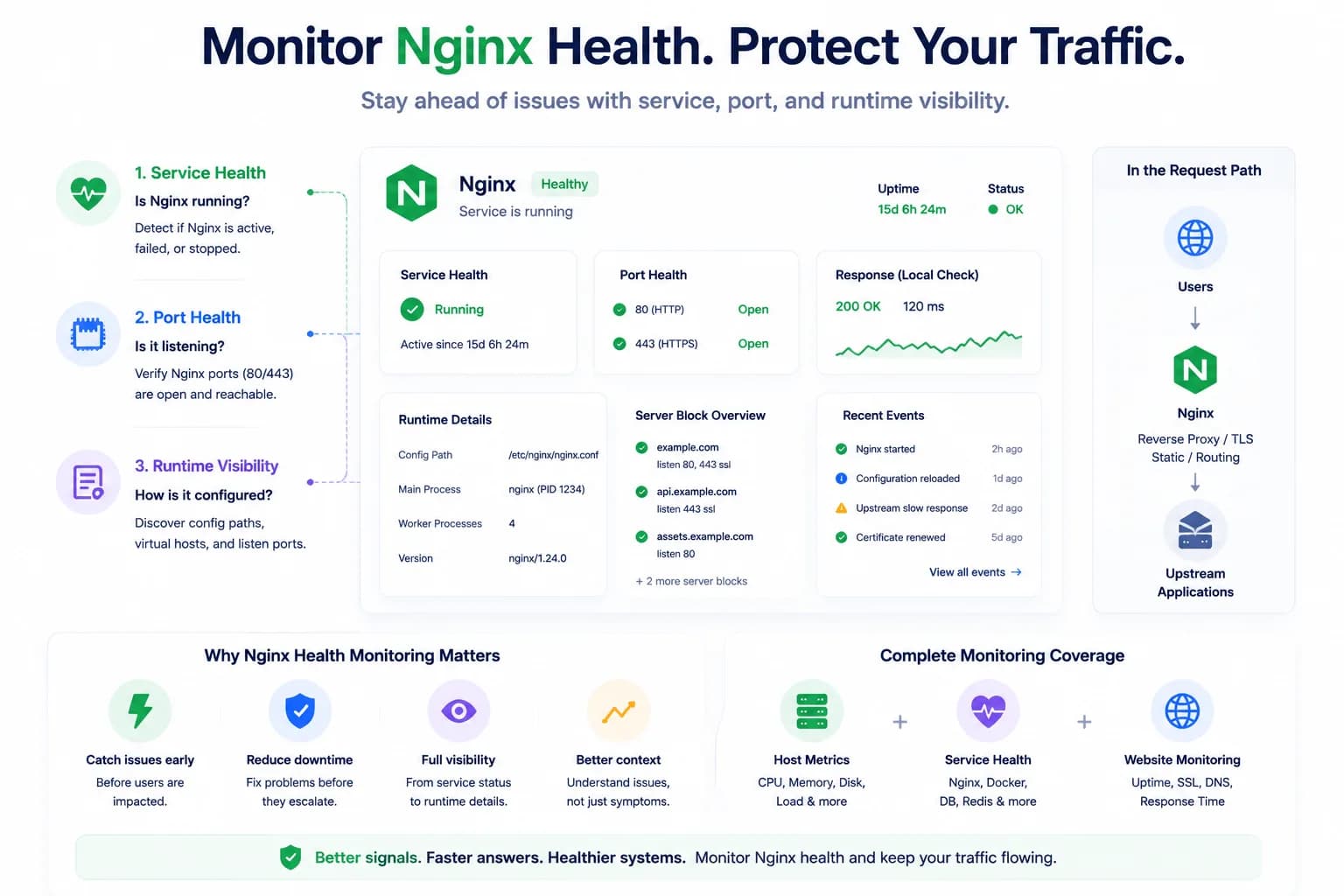 How to Monitor Nginx Health and Detect Serving Issues Early