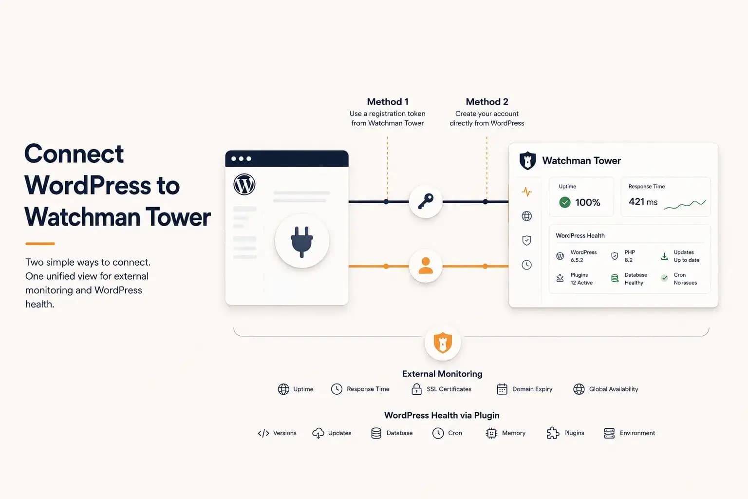 How to Connect WordPress to Watchman Tower
